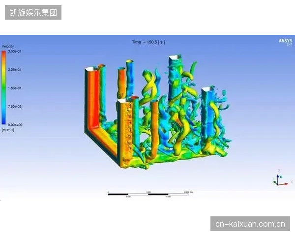 未来的场馆保险将基于流体力学模型的实时演算结果，对不同时段、不同水流模式的公众开放活动实行动态费率
